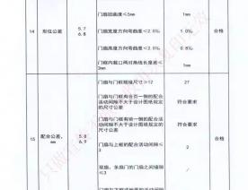 钢制防火门检验报告-2