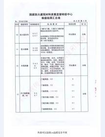 钢制防火门检验报告-2