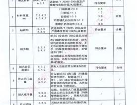 钢制防火门检验报告-3