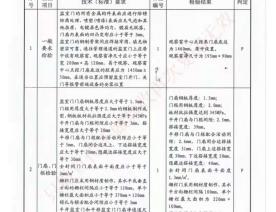 监室门检验报告-3