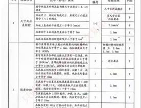 看守所床具检验报告-2