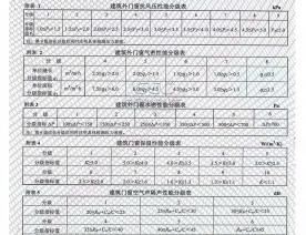 密闭窗检测报告