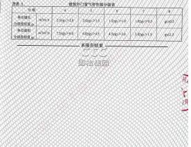 气密门监测报告