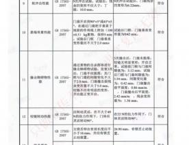 四防门检验报告