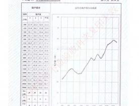 钢制四防门检验报告