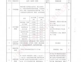 泄爆门检验报告